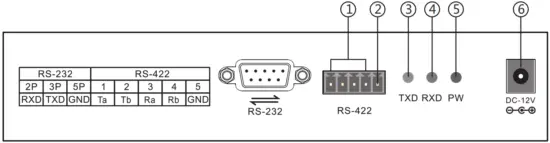 Angekis RS232 Sabre Plus Controller - Fig 1