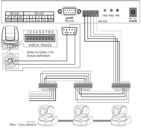 Angekis RS232 Sabre Plus Controller - Fig 2