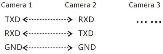 Angekis RS232 Sabre Plus Controller - Fig 4
