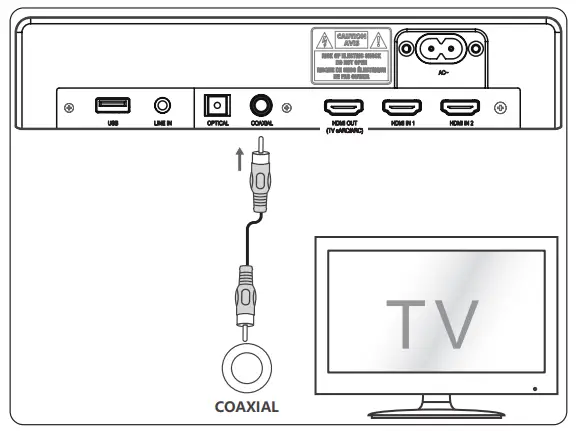 Hisense HS312 3.1 Channel Premium Sound Bar with Wireless Subwoofer - fig10
