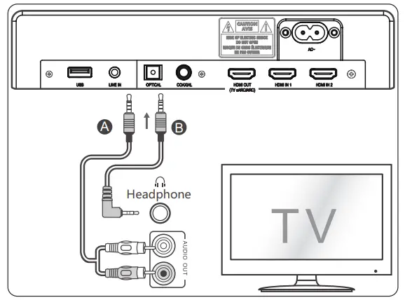 Hisense HS312 3.1 Channel Premium Sound Bar with Wireless Subwoofer - fig11