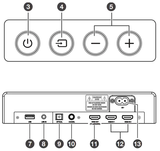 Hisense HS312 3.1 Channel Premium Sound Bar with Wireless Subwoofer - fig2