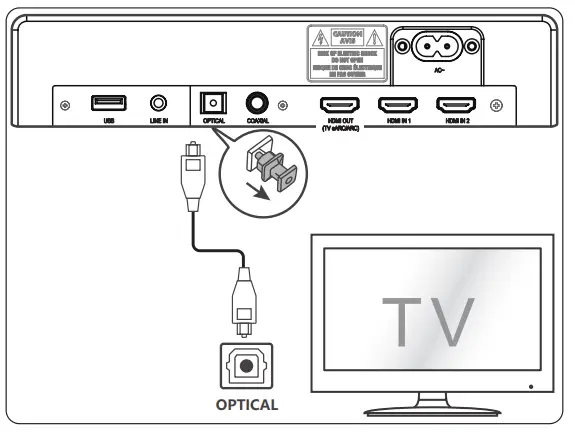 Hisense HS312 3.1 Channel Premium Sound Bar with Wireless Subwoofer - fig9