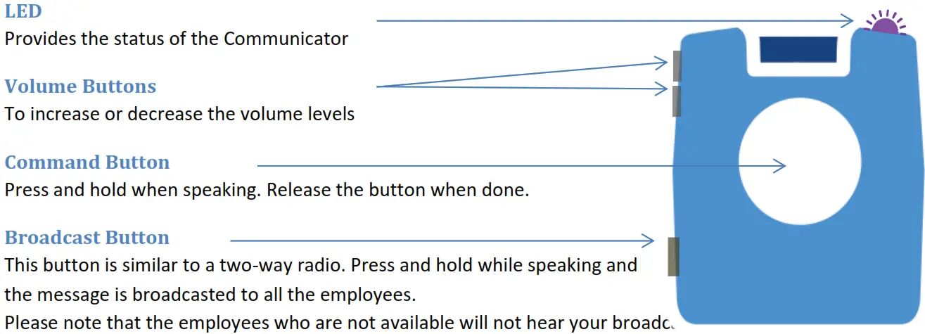 Theatro THEACOMV0300 COMMUNICATOR - Description