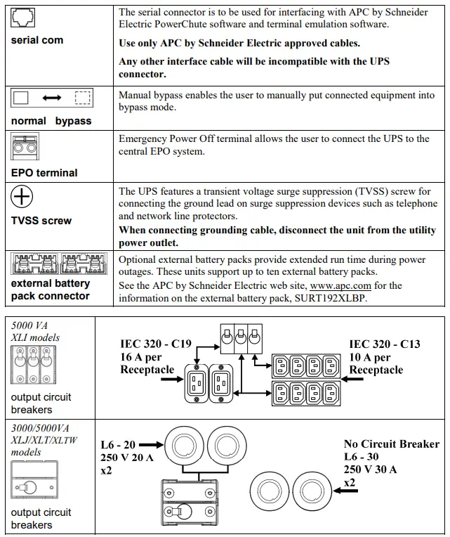 APC SURTD3000XLI Uninterruptible Power Supply 4