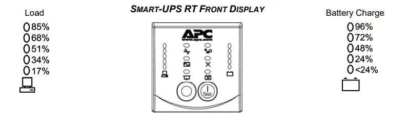 APC SURTD3000XLI Uninterruptible Power Supply 5
