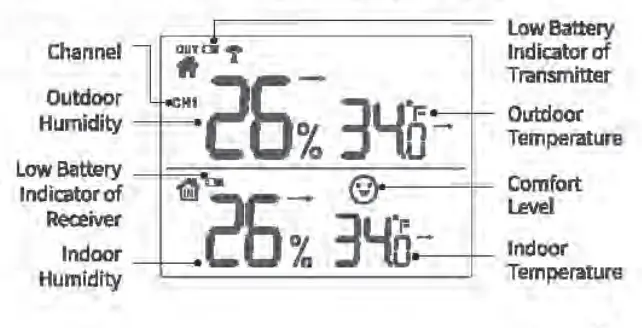 HOMMAK IC1550 Wireless Indoor and Outdoor Humidity and Temperature Monitor FIG 33