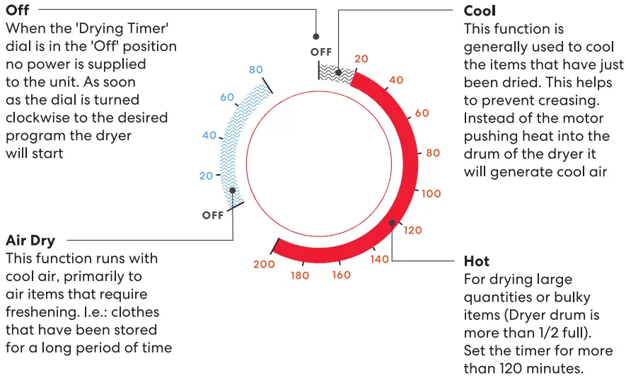 SOLT GGSVDE45W Vented Clothes Dryer 45kg Capacity - Operating Your Dryer