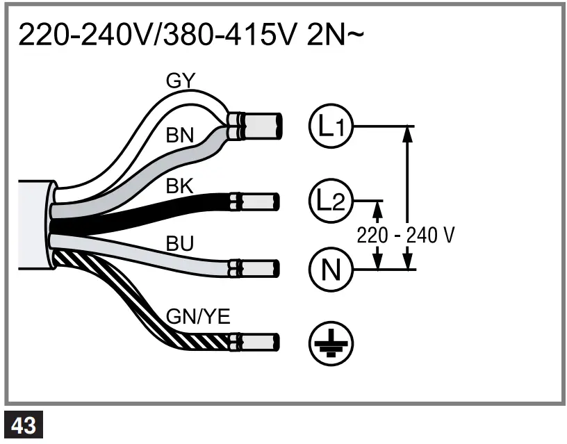 Establishing the connection