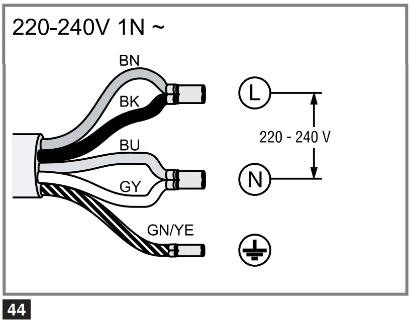 Establishing the connection