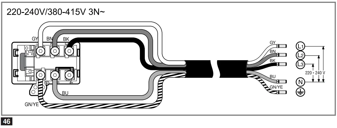 Checking the function