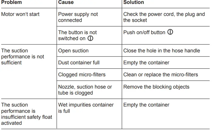 eta-0869-90000-Electric-Multi-Purpose-Vacuum-Cleaner-FIG-10