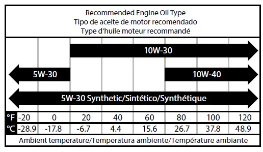 Westinghouse iGen2500c Portable Inverter Generator fig 10