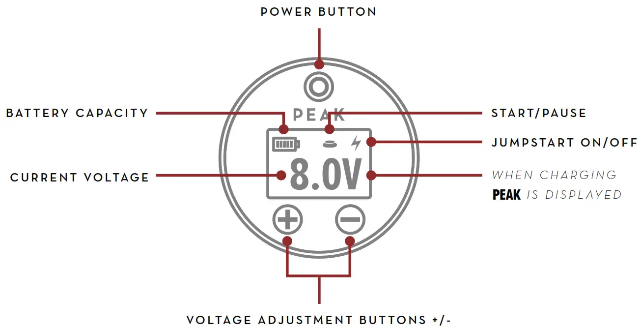 PEAK SOLICE MACH 815 Modular Wireless Machine - Ffig1