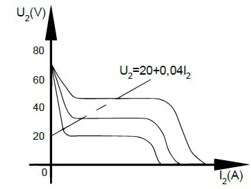 XPOtool-63316-Welding-Machine-MMA-Mini-FIG-1