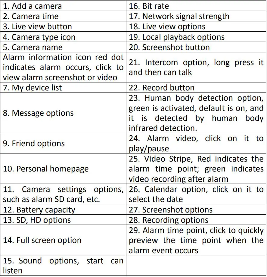 tp-link Smart IP Camera with Battery User Guide - Device Menu Table