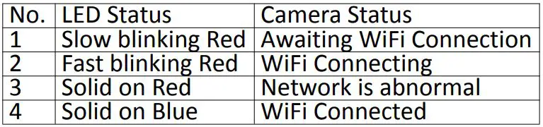 tp-link Smart IP Camera with Battery User Guide - LED Status Description