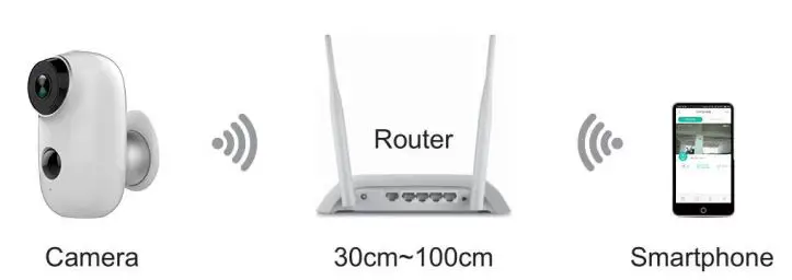 tp-link Smart IP Camera with Battery User Guide - Setup Wi-Fi