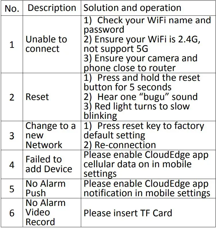tp-link Smart IP Camera with Battery User Guide - Trouble Shooting Sheet