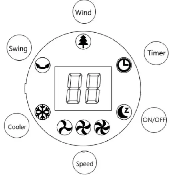 Matrix Decor WTF-006 Evaporative Cooler 03