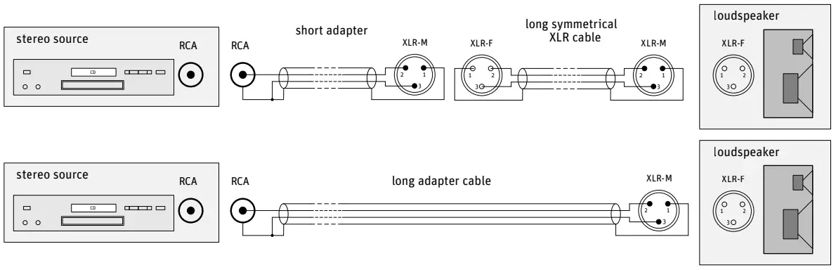 Connecting instruction