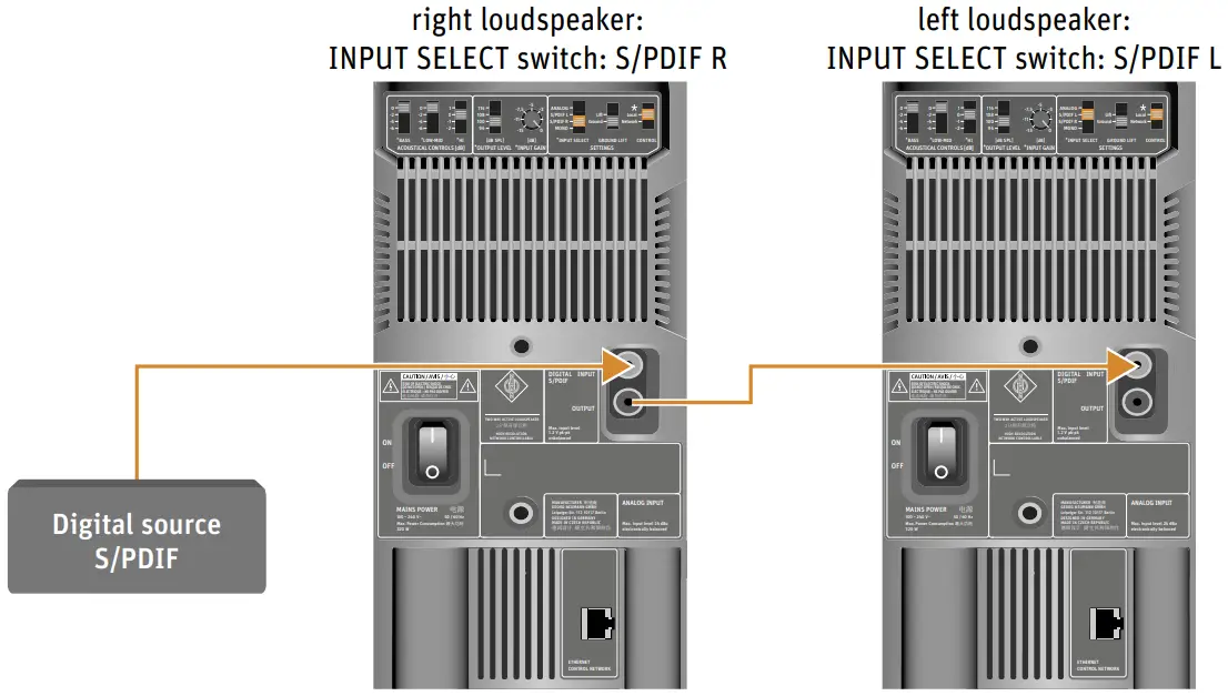 Connecting instruction