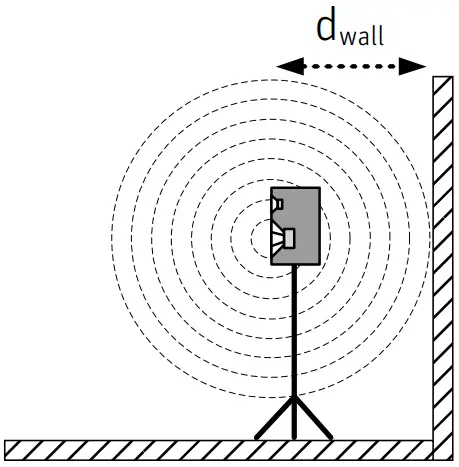 Angular positioning of the loudspeakers