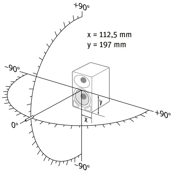 Acoustical axis of the loudspeaker