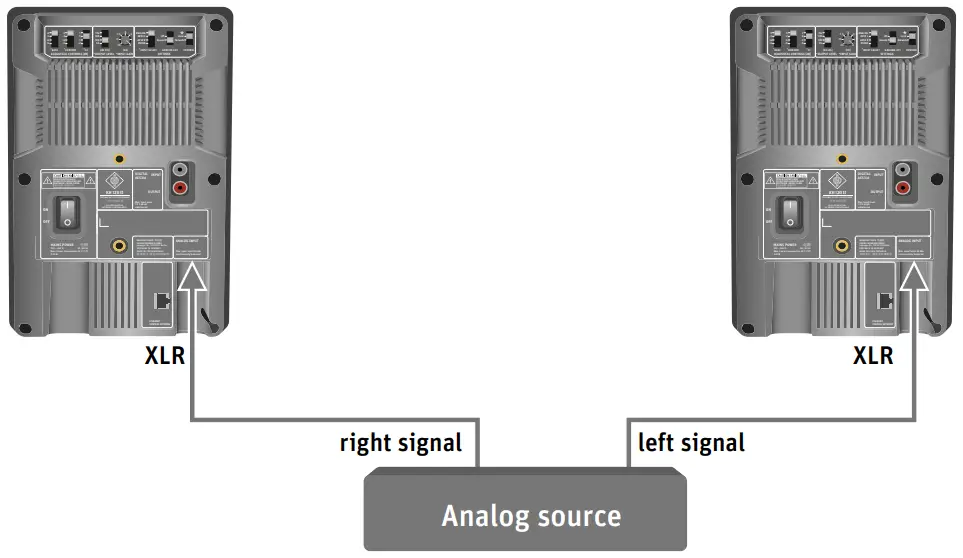 Connecting instruction