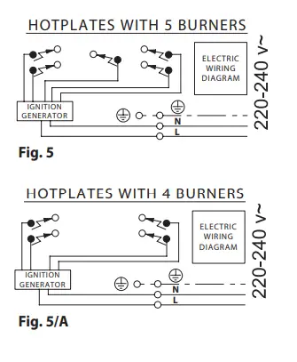 ARISTON GGA24BKAUS Gas Cooktops fig 7