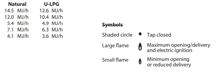 ARISTON GGA24BKAUS Gas Cooktops fig 9