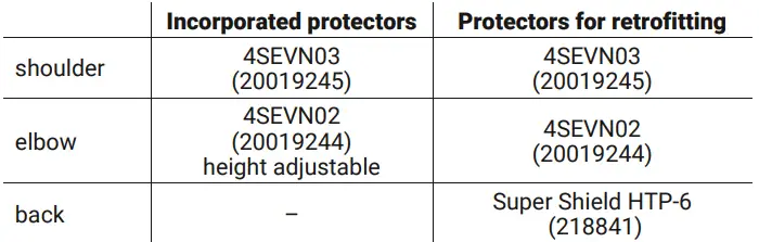 REKURV C-21.02 Textile Jacket-fig3