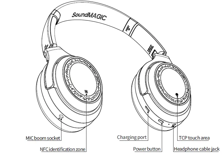 SoundMAGIC P60BT GM 2.4G Wireless Gaming and Bluetooth Headset fig 2