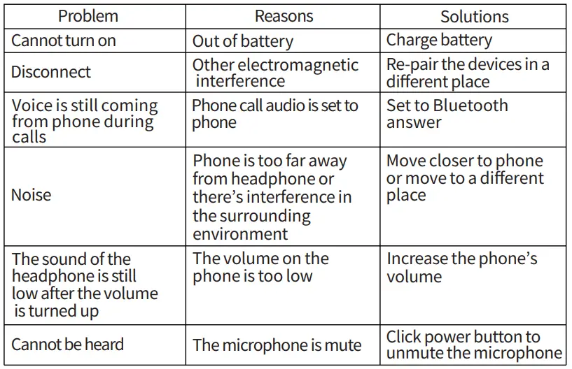 SoundMAGIC P60BT GM 2.4G Wireless Gaming and Bluetooth Headset fig 25