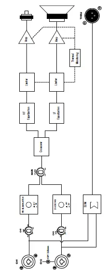 MACKIE-THUMP-212-215-1400W-Powered-Loudspeakers-19