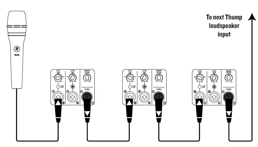 MACKIE-THUMP-212-215-1400W-Powered-Loudspeakers-5