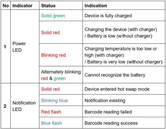 FIG 9 LED Indicator.JPG