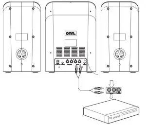 FIG 9 Connecting to a DVD or Blu-Ray Player, Gaming Console, etc.