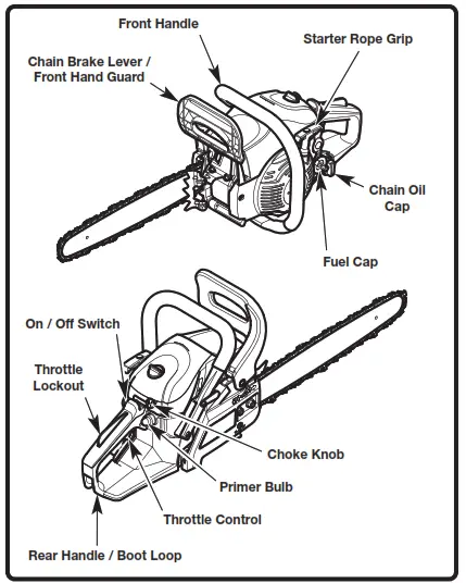 TROY BILT XP Series Chain Saw - fig 9