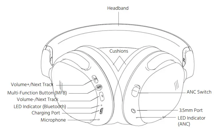 Monoprice BT-300ANC Wireless Over Ear Headphones-1
