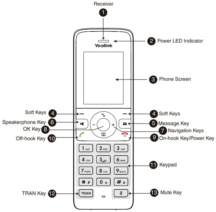 Yealink W73P Dect IP Phone - Hardware Component