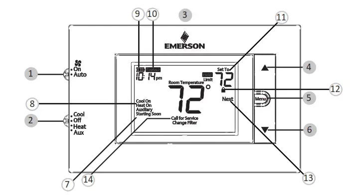 EMERSON 1F83H-21NP Heat Pump NEW