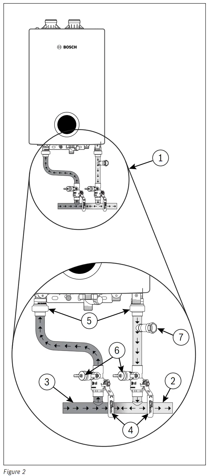 BOSCH Gas-Fired Condensing Boilers fig 1