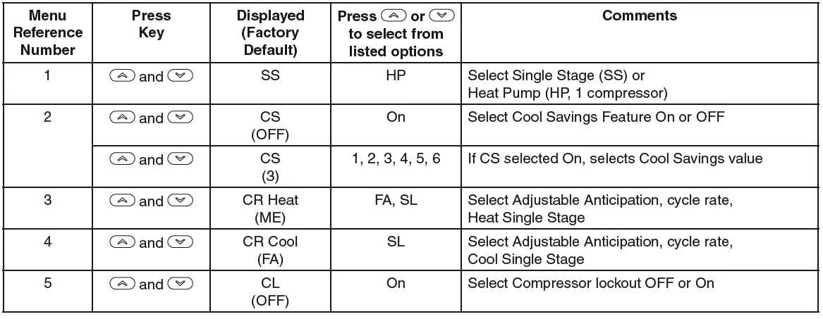 Emerson-1F86-0244-thermostat-fig-11