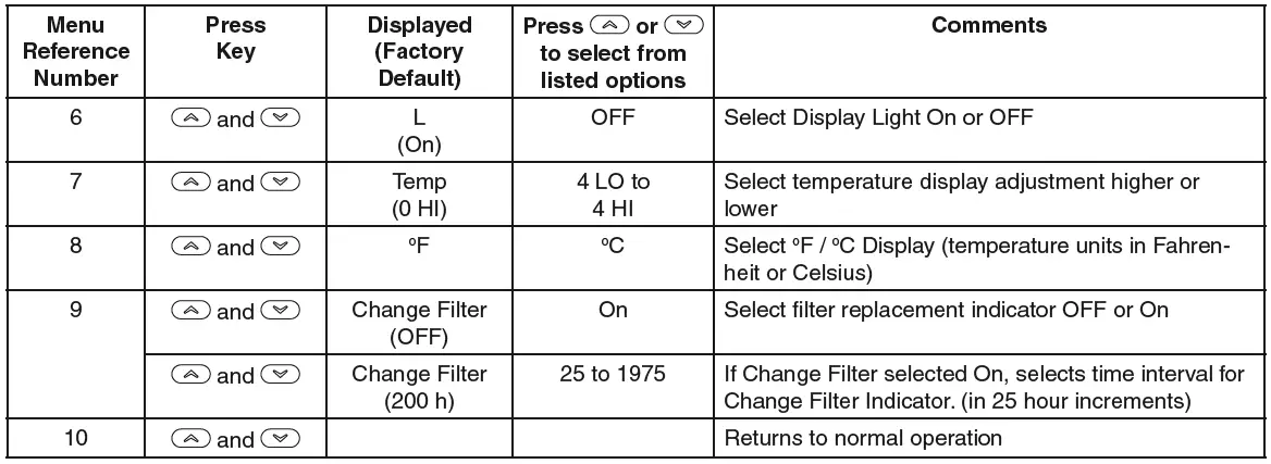 Emerson-1F86-0244-thermostat-fig-12