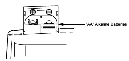 Emerson-1F86-0244-thermostat-fig-2
