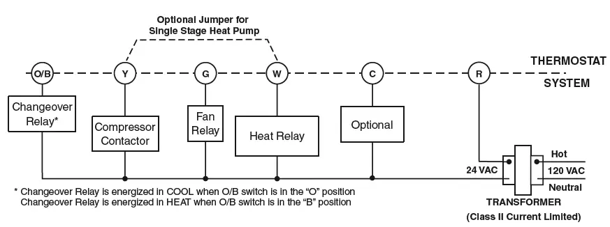 Emerson-1F86-0244-thermostat-fig-7