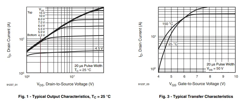 VISHAY -460 -Channel-Power-Mosfet-FIG-4