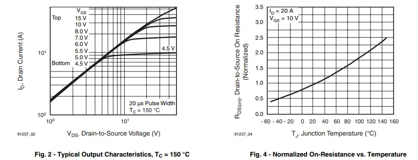 VISHAY -460 -Channel-Power-Mosfet-FIG-5