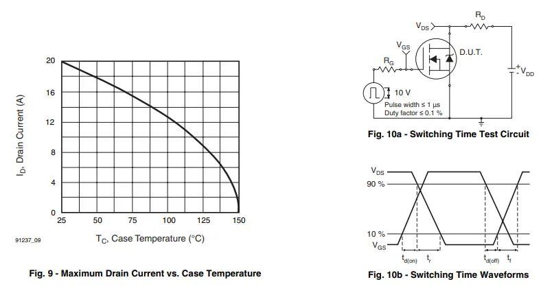 VISHAY -460 -Channel-Power-Mosfet-FIG-8